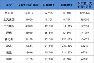 已经结束咧？拉菲尼亚进球的正式比赛 巴萨15胜2平保持不败